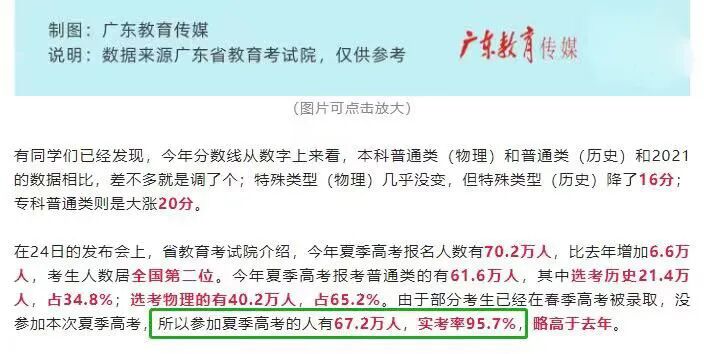 2022㶫߿¼ȡˣʳ48%⼸ʡˡ