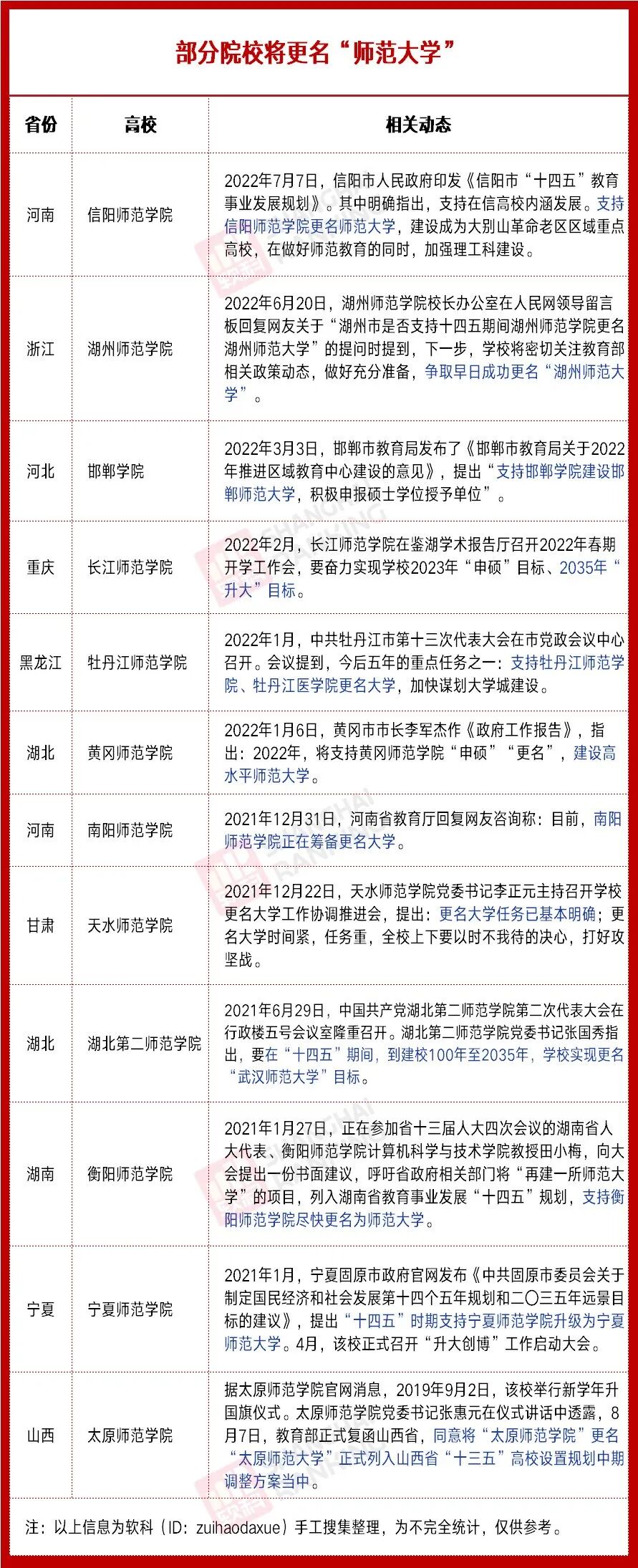 重磅！57所“新大学”要来了！明年有望招生