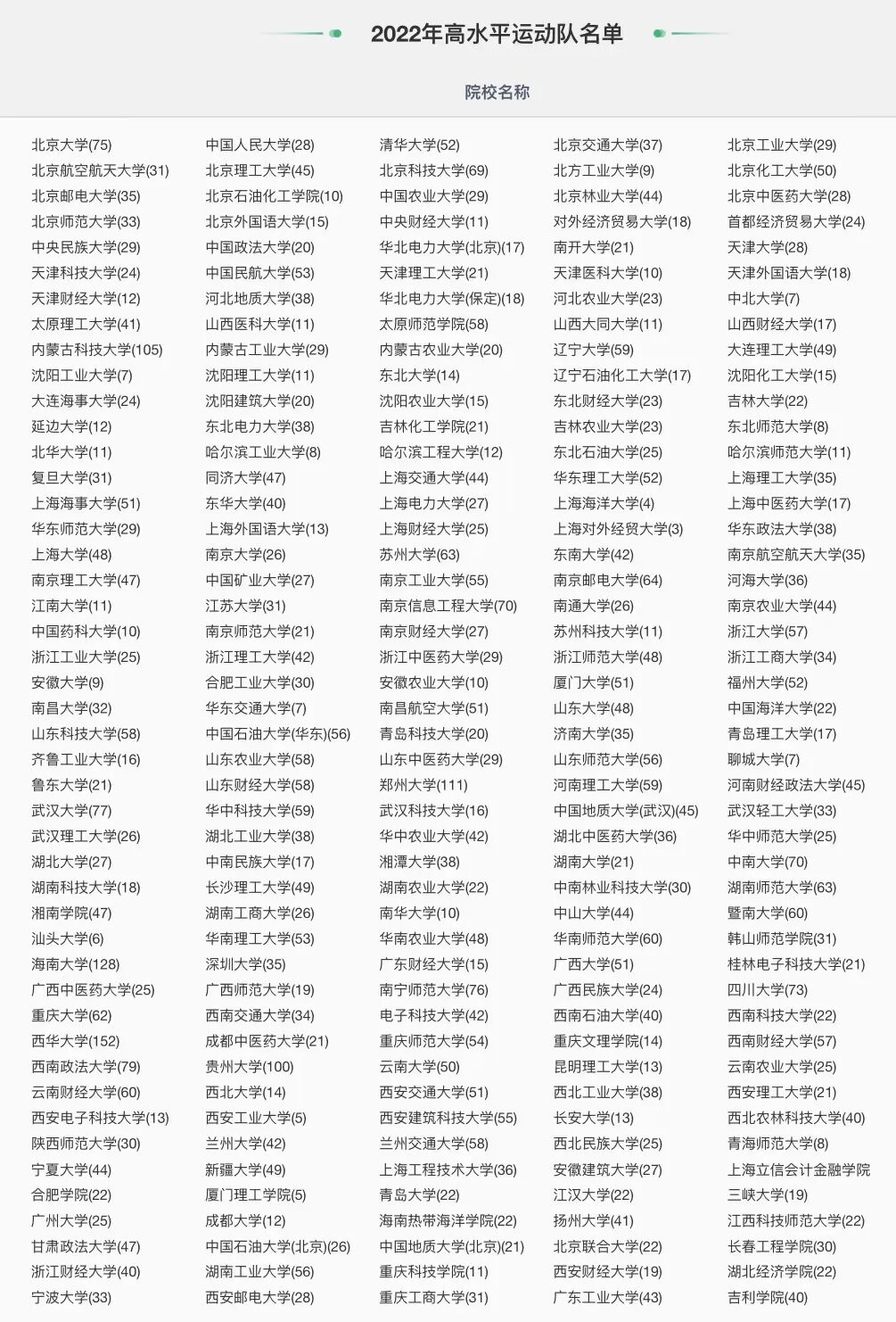 二本线上就能进名校？高水平运动队招生政策详解