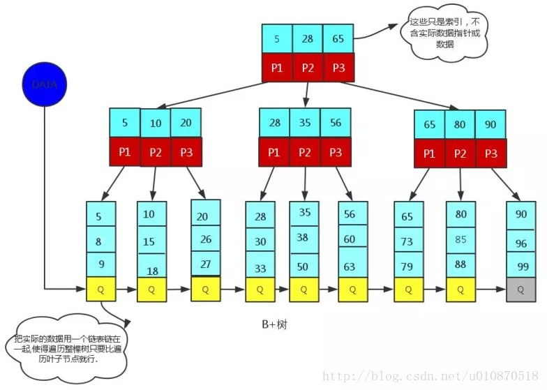 技术图片