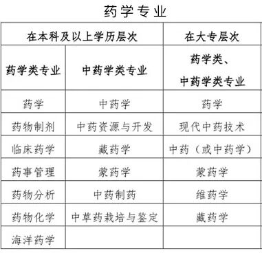 药学专业.jpg