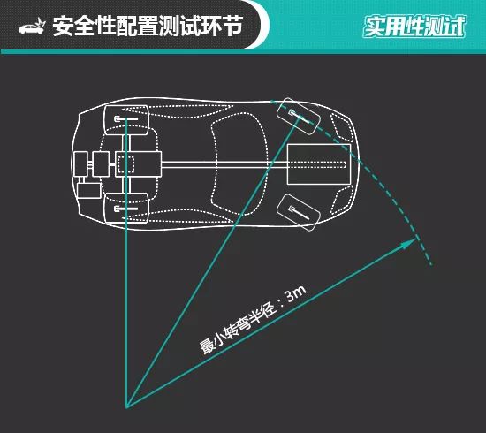 2018款BMWX2 日常合用性測試陳述 汽車 第42張