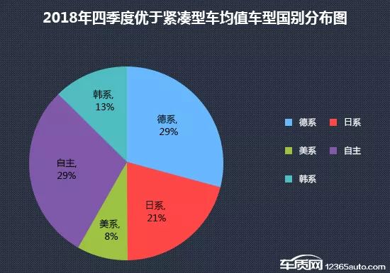 2018年第四季度熱銷緊湊型車投訴銷量比排行 汽車 第6張