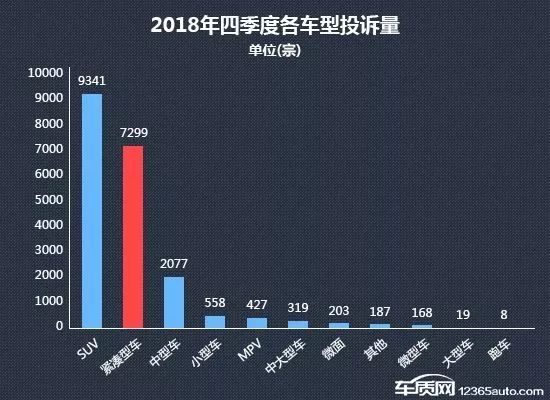 2018年第四季度熱銷緊湊型車投訴銷量比排行 汽車 第2張