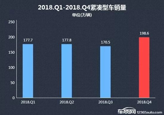 2018年第四季度熱銷緊湊型車投訴銷量比排行 汽車 第3張