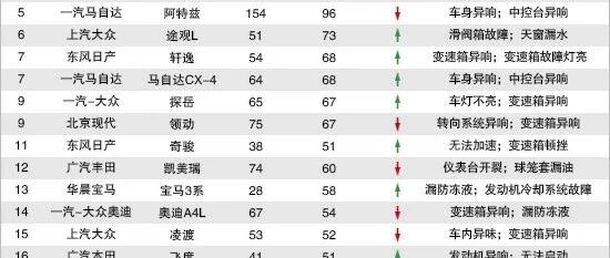 2020年8月国内汽车投诉排行及分析报告