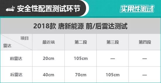 2018款唐新能源 日常合用性測試陳述 汽車 第42張