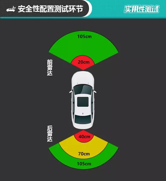 2018款唐新能源 日常合用性測試陳述 汽車 第41張