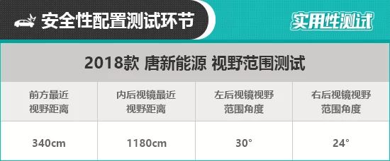 2018款唐新能源 日常合用性測試陳述 汽車 第39張