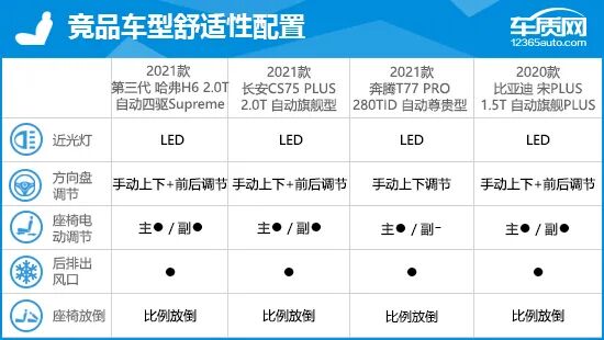 2021款第三代哈弗h6完全评价报告(汽车之家2021款报价大全哈弗h9)