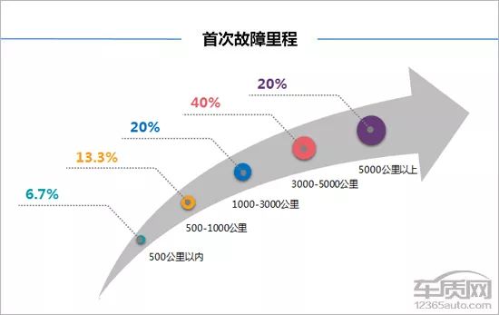 百名車主評新車：2018款吉祥繽瑞 汽車 第10張