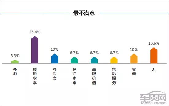 百名車主評新車：2018款吉祥繽瑞 汽車 第16張