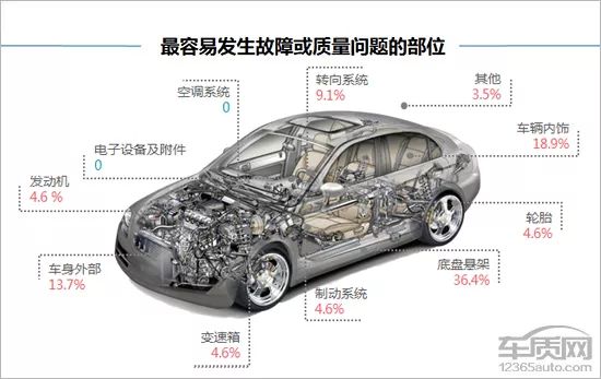 百名車主評新車：2018款吉祥繽瑞 汽車 第11張