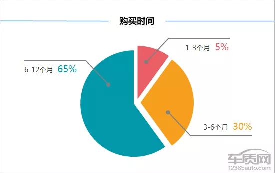 百名車主評新車：2018款吉祥繽瑞 汽車 第3張