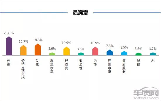 百名車主評新車：2018款吉祥繽瑞 汽車 第15張