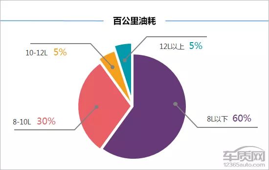 百名車主評新車：2018款吉祥繽瑞 汽車 第7張