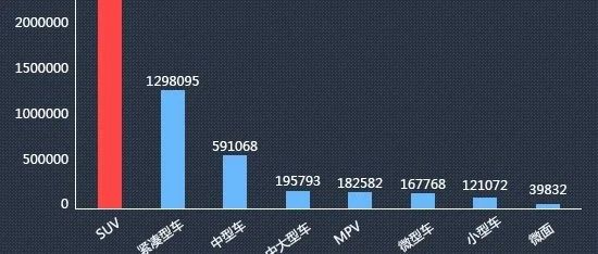 2021年一季度热销SUV投诉销量比排行