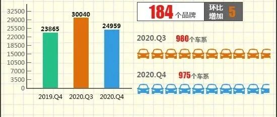2020年四季度汽车投诉分析报告