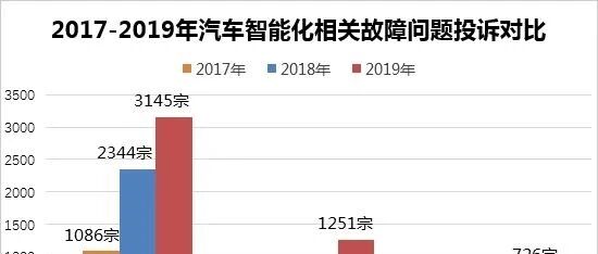汽车智能化时代 安全仍是不可逾越的底线