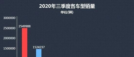 2020年三季度热销SUV投诉销量比排行
