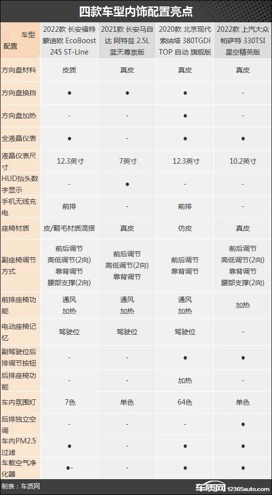 高颜值之选 四款经典合资中级车推荐