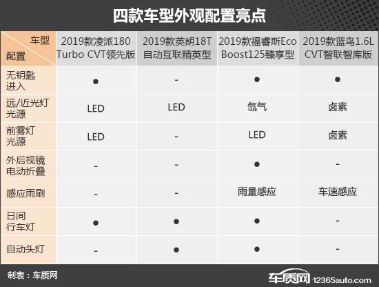 年輕化當道   四款入門級合資車型推薦 汽車 第8張