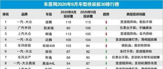 2020年9月国内汽车投诉排行及分析报告