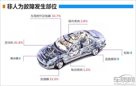 百名車主評新車：2019款上汽通用別克GL6 汽車 第18張