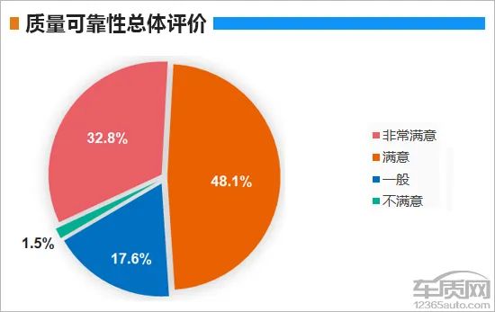 百名車主評新車：2019款上汽通用別克GL6 汽車 第20張