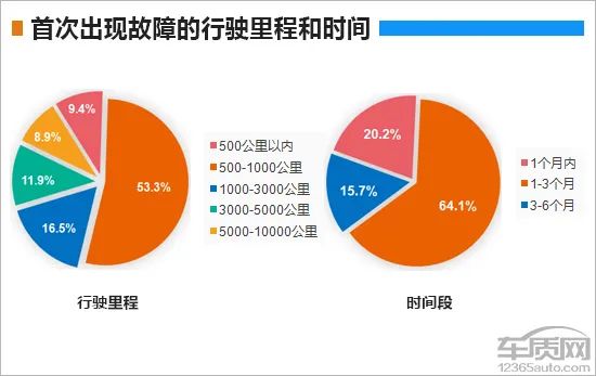 百名車主評新車：2019款上汽通用別克GL6 汽車 第17張