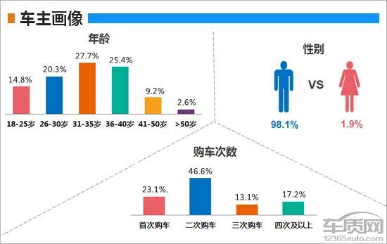 百名車主評新車：2019款上汽通用別克GL6 汽車 第2張