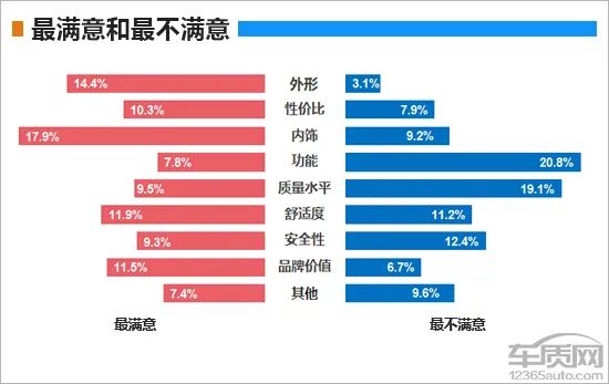 百名車主評新車：2019款上汽通用別克GL6 汽車 第23張