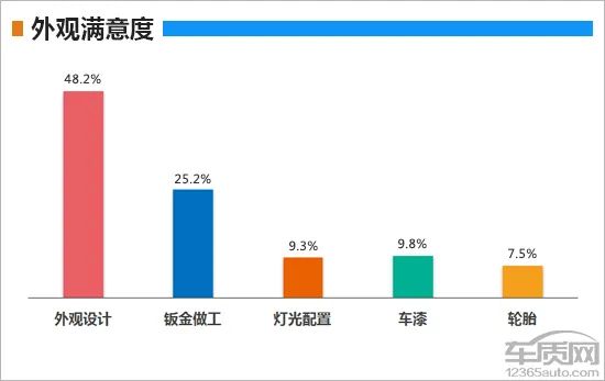 百名車主評新車：2019款上汽通用別克GL6 汽車 第4張