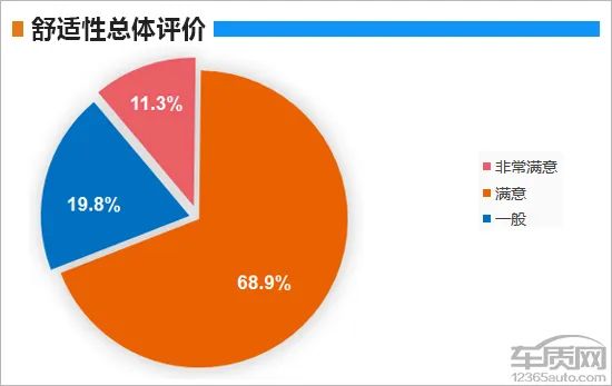 百名車主評新車：2019款上汽通用別克GL6 汽車 第11張