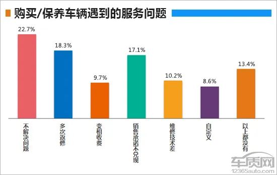 百名車主評新車：2019款上汽通用別克GL6 汽車 第21張