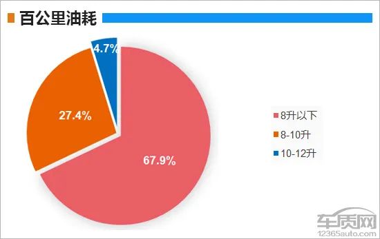 百名車主評新車：2019款上汽通用別克GL6 汽車 第13張