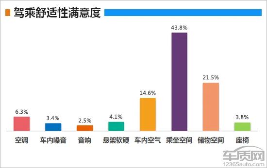 百名車主評新車：2019款上汽通用別克GL6 汽車 第10張