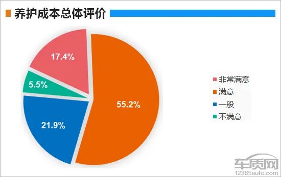 百名車主評新車：2019款上汽通用別克GL6 汽車 第15張