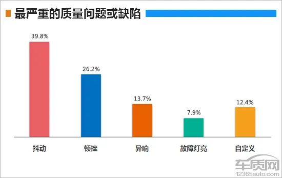 百名車主評新車：2019款上汽通用別克GL6 汽車 第19張