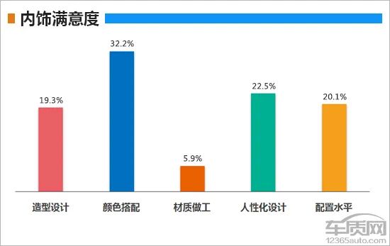 百名車主評新車：2019款上汽通用別克GL6 汽車 第7張