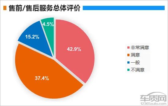 百名車主評新車：2019款上汽通用別克GL6 汽車 第22張