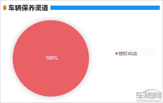 百名車主評新車：2019款上汽通用別克GL6 汽車 第14張