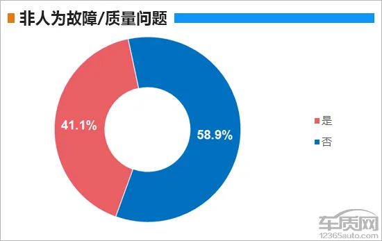 百名車主評新車：2019款上汽通用別克GL6 汽車 第16張