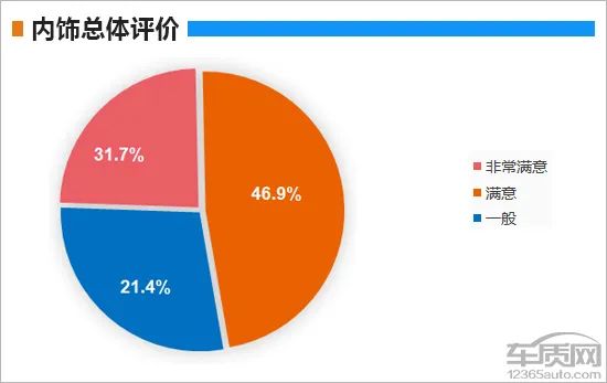 百名車主評新車：2019款上汽通用別克GL6 汽車 第8張