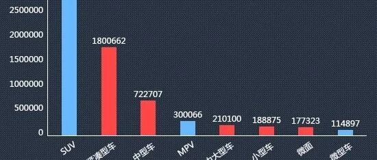 2020年四季度热销轿车投诉销量比排行