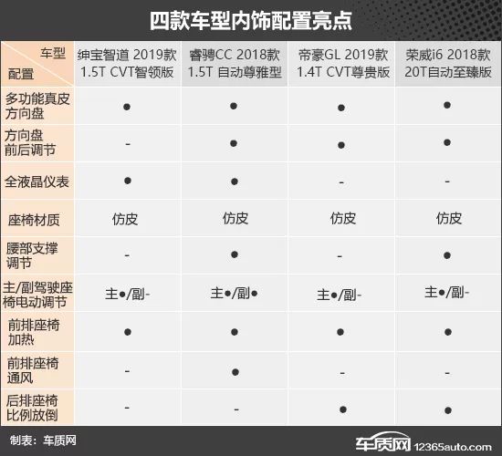 跨級混戰！ 四款10萬元自立品牌轎車推薦 汽車 第12張