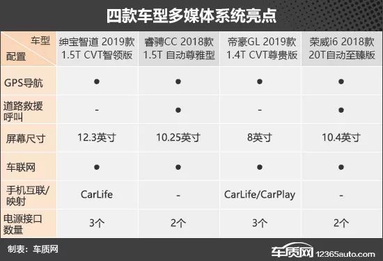 跨級混戰！ 四款10萬元自立品牌轎車推薦 汽車 第10張