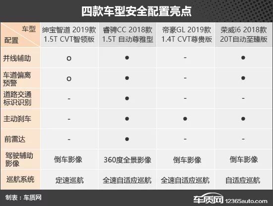 跨級混戰！ 四款10萬元自立品牌轎車推薦 汽車 第21張