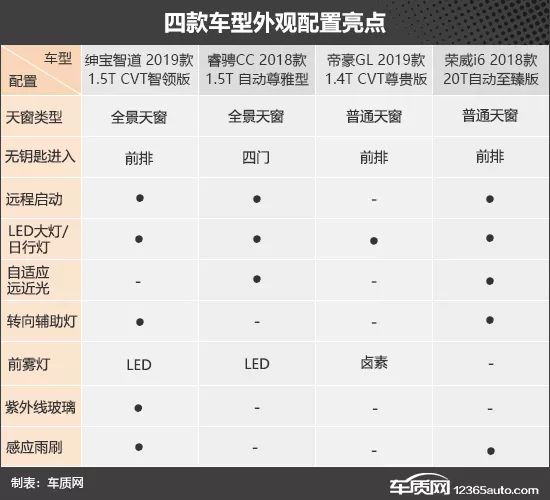 跨級混戰！ 四款10萬元自立品牌轎車推薦 汽車 第7張