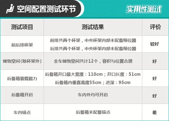 2020款東風日產軒逸日常實用性測試報告 汽車 第17張